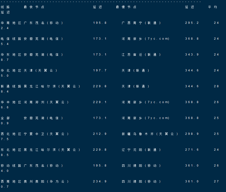 drServer – 美国达拉斯机房 – ATOM8核独服 – 月付$14插图3