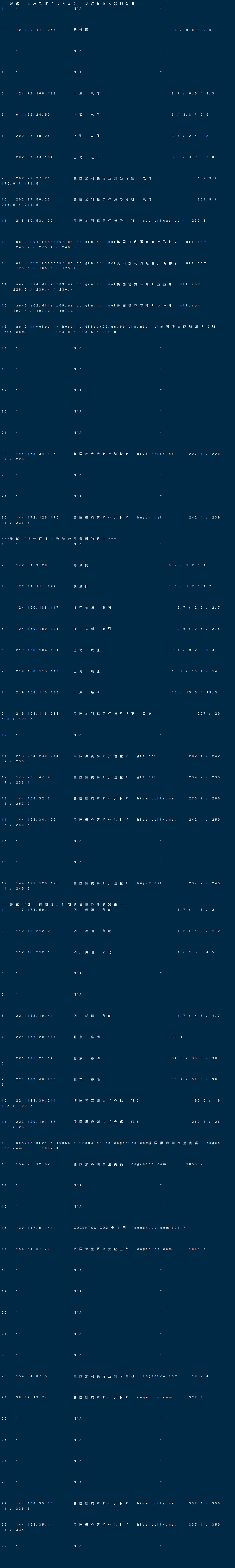 drServer – 美国达拉斯机房 – ATOM8核独服 – 月付$14插图5