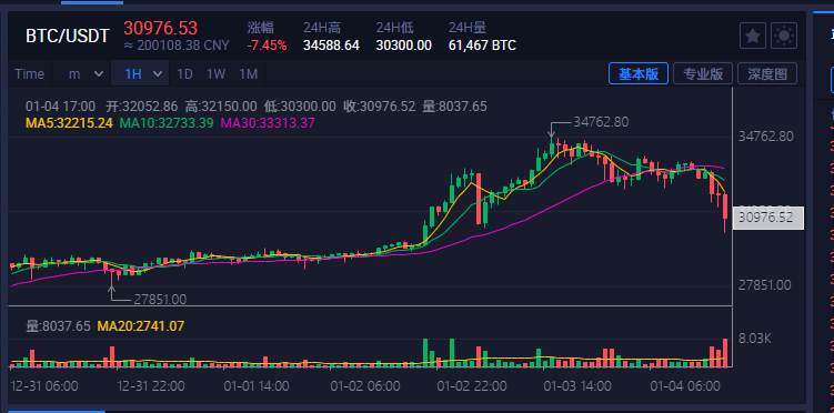 大家觉得这次比特币回调到多少可以入场 ?-图1