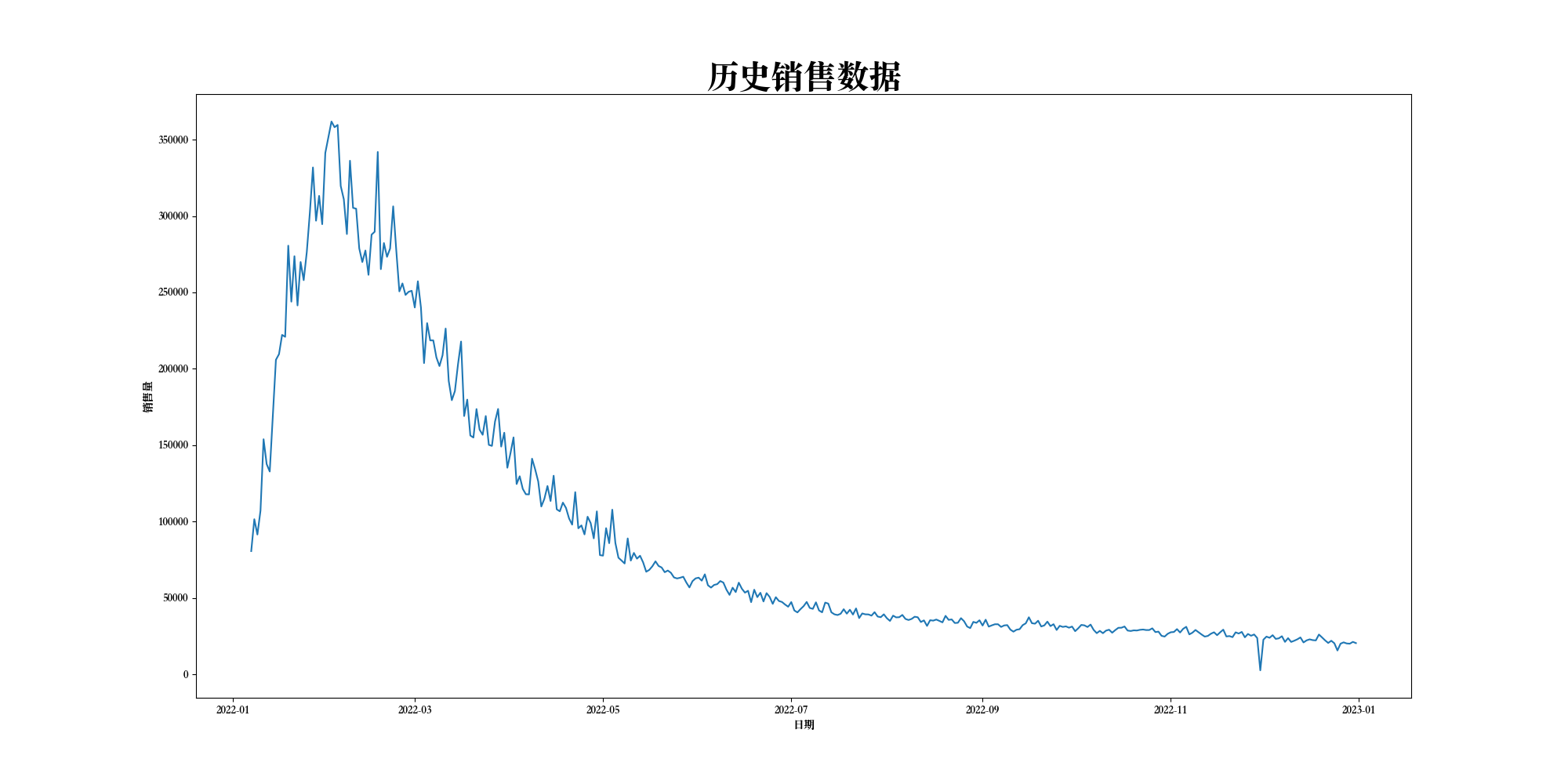 预测结果