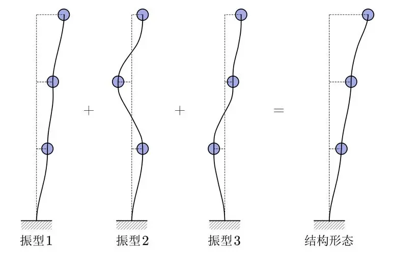 振型分解反应谱法及相关系数推导