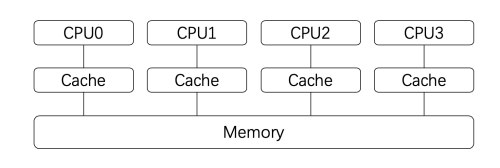 cpu