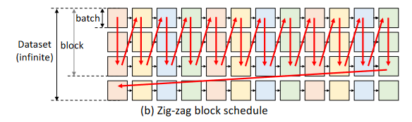 图3 ( b )