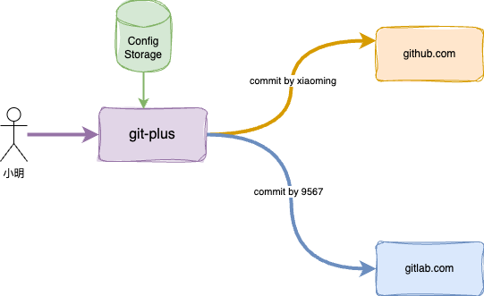 git-plus