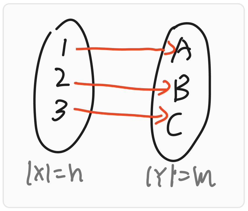 Bijective Mapping Example