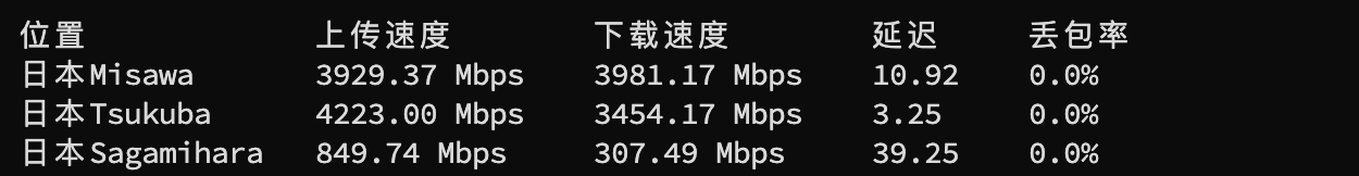 Speedtest 测试