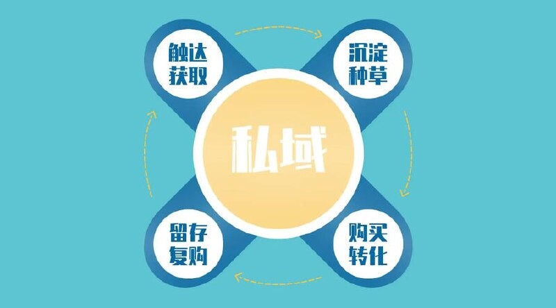 私域流量获客与运营策略精讲实战课程：高效获取与运营用户