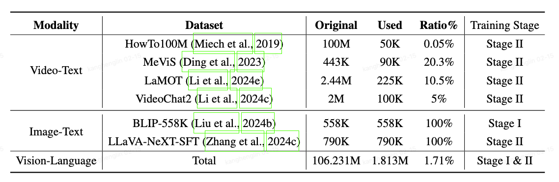 training dataset