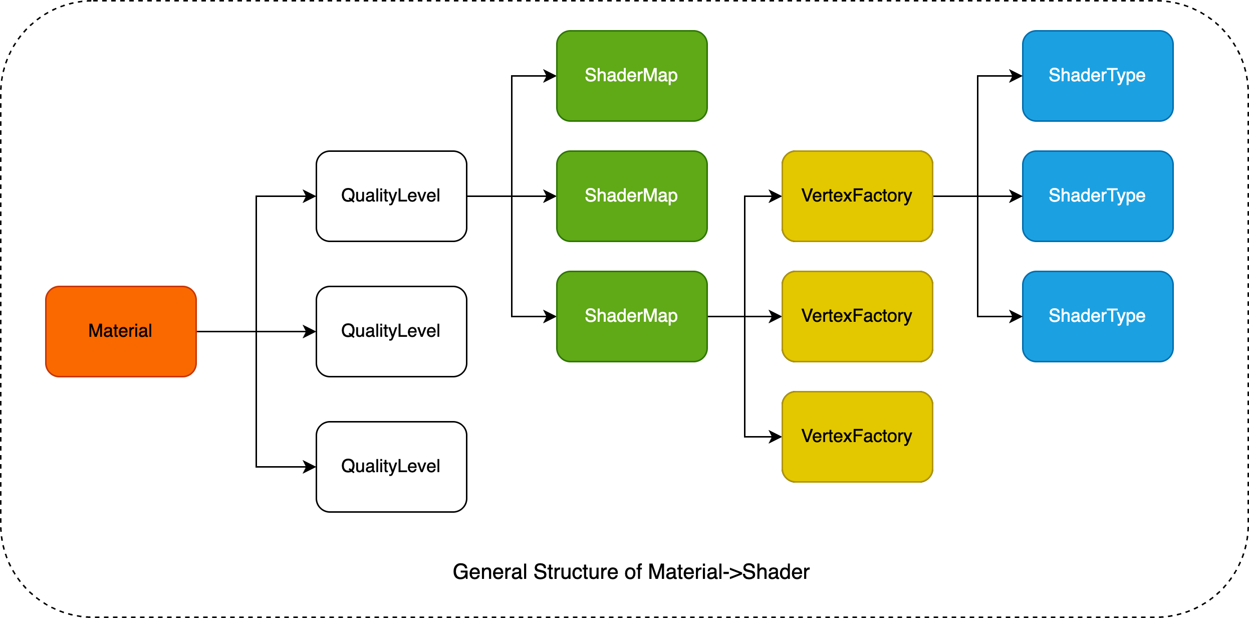 Unreal Engine Shader Mechanism