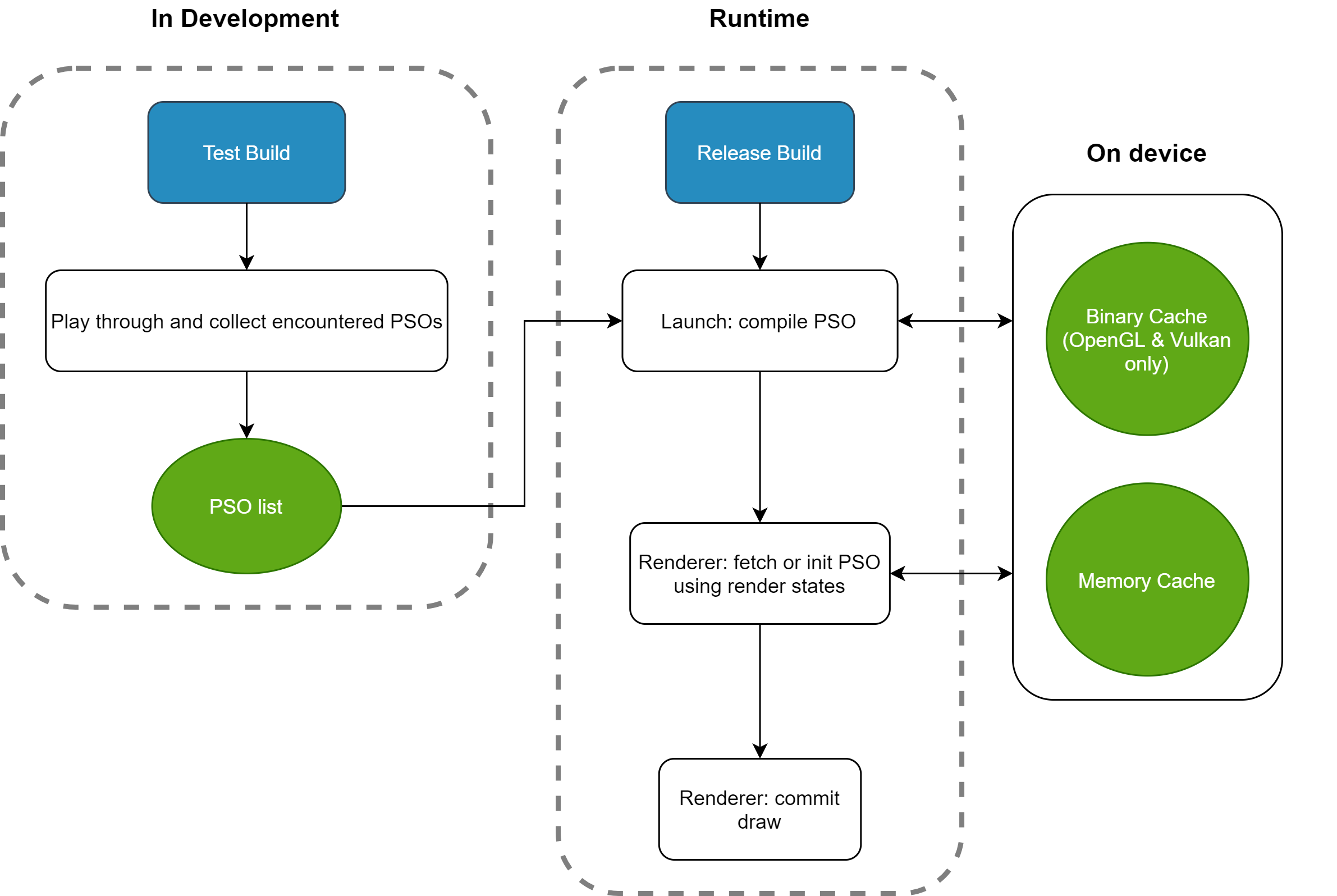Unreal Engine PSO Cache: Mechanism, Usage and Optimization