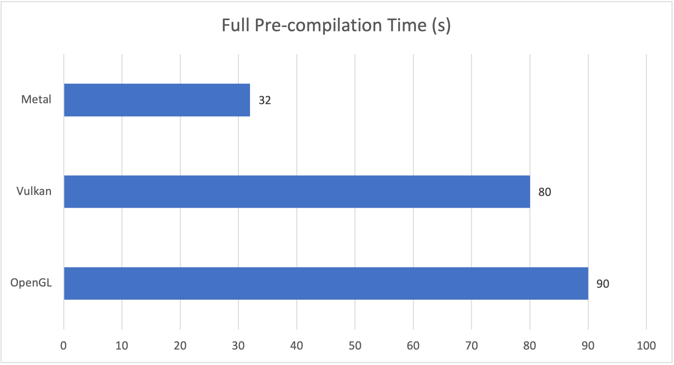 Unreal Engine PSO Cache: Mechanism, Usage and Optimization